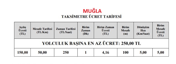 Muğla Dalaman Havalimanı Taksi ücret Tarifesi 2026